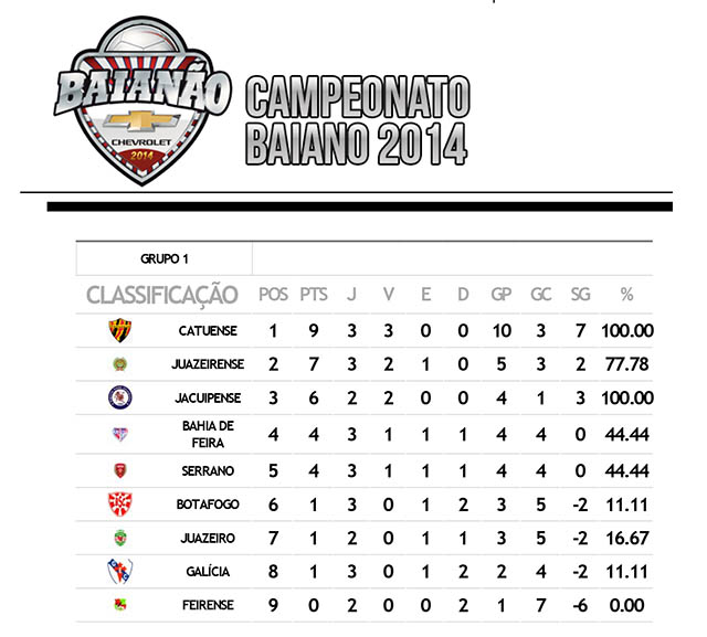 Campeonato-Baiano-2014-11