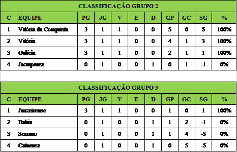 Classificacao-Baianao-10a-rodada