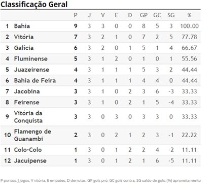 classificacao2